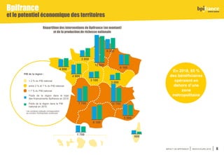 IMPACT DE BPIFRANCE INDICATEURS 2018 6
Bpifrance
et le potentiel économique des territoires
PIB de la région :
> 7 % du PIB national
entre 2 % et 7 % du PIB national
< 2 % du PIB national
Poids de la région dans le PIB
national en 2015
Poids de la région dans le total
des financements Bpifrance en 2018
Les nombres indiqués correspondent
au nombre d’entreprises soutenues
12 700
5 800
6 100
7 700
1 700
600
3 100
3 000
6 100
12 900
4 900
4 000
3 800
6 200
Répartition des interventions de Bpifrance (en montant)
et de la production de richesse nationale
En 2018, 65 %
des bénéficiaires
opéraient en
dehors d’une
zone
métropolitaine
 
