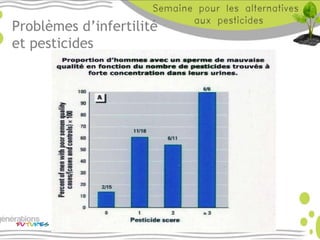 Problèmes d’infertilité
et pesticides
 