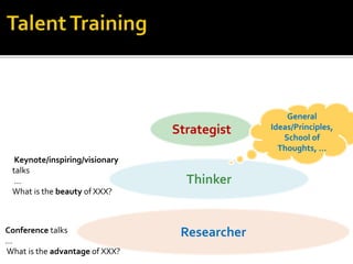 Strategist
Thinker
Researcher
General
Ideas/Principles,
School of
Thoughts, …
Keynote/inspiring/visionary
talks
…
What is the beauty of XXX?
Conference talks
…
What is the advantage of XXX?
 