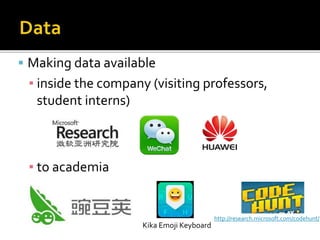  Making data available
▪ inside the company (visiting professors,
student interns)
▪ to academia
Kika Emoji Keyboard
http://research.microsoft.com/codehunt/
 