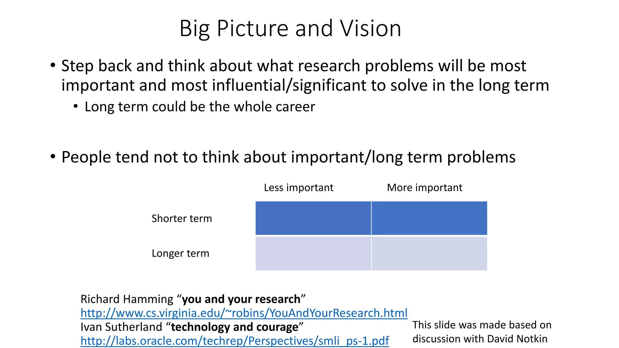 Big Picture and Vision
• Step back and think about what research problems will be most
important and most influential/significant to solve in the long term
• Long term could be the whole career
• People tend not to think about important/long term problems
Richard Hamming “you and your research”
http://www.cs.virginia.edu/~robins/YouAndYourResearch.html
Ivan Sutherland “technology and courage”
http://labs.oracle.com/techrep/Perspectives/smli_ps-1.pdf
Less important More important
Shorter term
Longer term
This slide was made based on
discussion with David Notkin
 