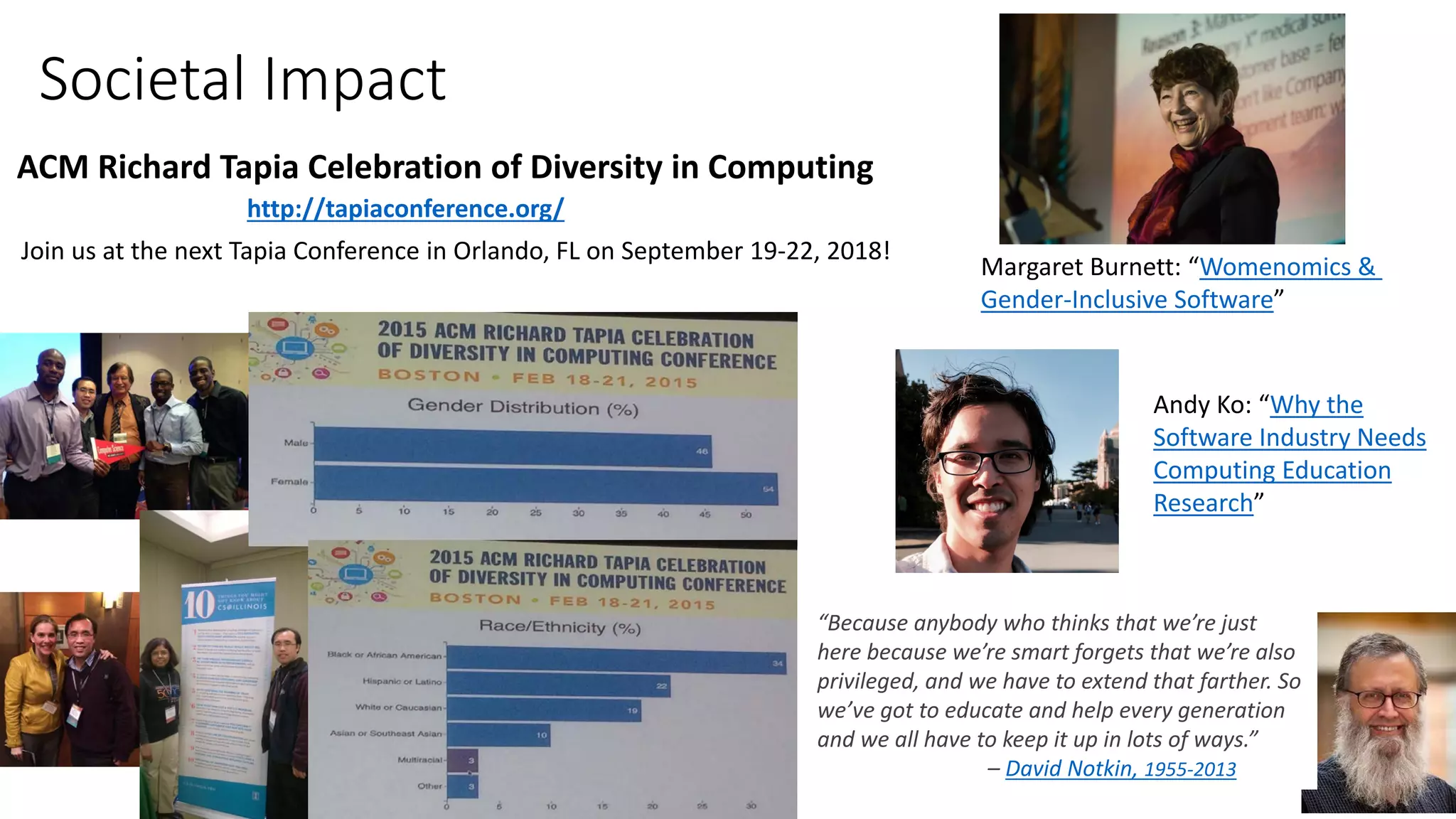Societal Impact
ACM Richard Tapia Celebration of Diversity in Computing
Join us at the next Tapia Conference in Orlando, FL on September 19-22, 2018!
http://tapiaconference.org/
Margaret Burnett: “Womenomics &
Gender-Inclusive Software”
“Because anybody who thinks that we’re just
here because we’re smart forgets that we’re also
privileged, and we have to extend that farther. So
we’ve got to educate and help every generation
and we all have to keep it up in lots of ways.”
– David Notkin, 1955-2013
Andy Ko: “Why the
Software Industry Needs
Computing Education
Research”
 