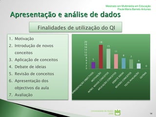 Mestrado em Multimédia em Educação
                                                             Paula Maria Barreto Antunes




               Finalidades de utilização do QI

1. Motivação
                                 20           18
2. Introdução de novos           18
                                 16                  15
                                 14
  conceitos                      12
                                 10
                                                               11
                                                                    8
                                  8                                     7
3. Aplicação de conceitos         6    5
                                                                             4
                                  4
4. Debate de ideias               2
                                  0
                                                                                   0


5. Revisão de conceitos
6. Apresentação dos
  objectivos da aula
7. Avaliação


                                      Universidade de Aveiro
                                                       2008                            14
 
