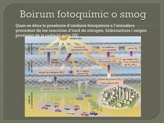 Quan es dóna la presència d’oxidants fotoquímics a l’atmosfera
procedent de les reaccions d’òxid de nitrogen, hidrocarburs i oxigen
provinent de la radiació solar UV.

 