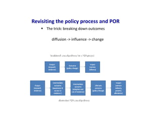 Impact Evaluation of Policy Oriented Research: why should CIAT engage with it now (and how to do that)?