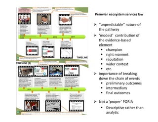 Impact Evaluation of Policy Oriented Research: why should CIAT engage with it now (and how to do that)?