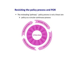 Impact Evaluation of Policy Oriented Research: why should CIAT engage with it now (and how to do that)?