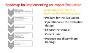 Comprehensive Impact Evaluation: Methods, Ethics, and Applications in ...