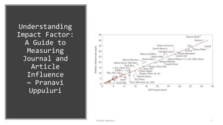 Understanding
Impact Factor:
A Guide to
Measuring
Journal and
Article
Influence
~ Pranavi
Uppuluri
Pranavi Uppuluri 1
 