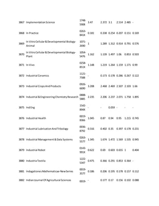 3867 Implementation Science 
1748- 
5908 
3.47 2.372 3.1 2.514 2.485 - 
3868 In Practice 
0263- 
841X 
0.181 0.338 0.254 0.207 0.151 0.169 
3869 
In Vitro Cellular & Developmental Biology- 
Animal 
1071- 
2690 
1 1.289 1.312 0.914 0.791 0.576 
3870 
In Vitro Cellular & Developmental Biology- 
Plant 
1054- 
5476 
1.162 1.139 1.497 1.06 0.853 0.503 
3871 In Vivo 
0258- 
851X 
1.148 1.219 1.264 1.159 1.171 0.99 
3872 Industrial Ceramics 
1121- 
7588 
- 0.173 0.178 0.286 0.267 0.122 
3873 Industrial Crops And Products 
0926- 
6690 
3.208 2.468 2.469 2.507 2.103 1.66 
3874 Industrial & Engineering Chemistry Research 
0888- 
5885 
2.235 2.206 2.237 2.071 1.758 1.895 
3875 Ind Eng 
1542- 
894X 
- - 0.059 - - - 
3876 Industrial Health 
0019- 
8366 
1.045 0.87 0.94 0.95 1.215 0.745 
3877 Industrial Lubrication And Tribology 
0036- 
8792 
0.316 0.402 0.35 0.397 0.178 0.231 
3878 Industrial Management & Data Systems 
0263- 
5577 
1.345 1.674 1.472 1.569 1.535 0.945 
3879 Industrial Robot 
0143- 
991X 
0.622 0.69 0.603 0.655 1 0.404 
3880 Industria Textila 
1222- 
5347 
0.475 0.366 0.291 0.853 0.364 - 
3881 Indagationes Mathematicae-New Series 
0019- 
3577 
0.186 0.206 0.195 0.178 0.157 0.112 
3882 Indian Journal Of Agricultural Sciences 0019- - 0.177 0.17 0.156 0.102 0.088 
 