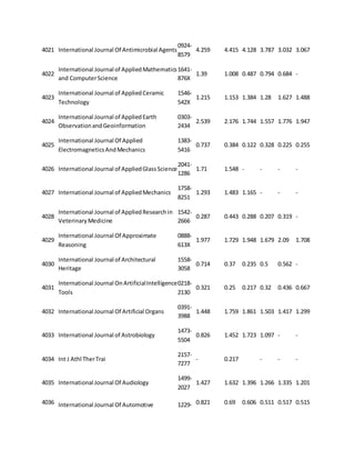 4021 International Journal Of Antimicrobial Agents 
0924- 
8579 
4.259 4.415 4.128 3.787 3.032 3.067 
4022 
International Journal of Applied Mathematics 
and Computer Science 
1641- 
876X 
1.39 1.008 0.487 0.794 0.684 - 
4023 
International Journal of Applied Ceramic 
Technology 
1546- 
542X 
1.215 1.153 1.384 1.28 1.627 1.488 
4024 
International Journal of Applied Earth 
Observation and Geoinformation 
0303- 
2434 
2.539 2.176 1.744 1.557 1.776 1.947 
4025 
International Journal Of Applied 
Electromagnetics And Mechanics 
1383- 
5416 
0.737 0.384 0.122 0.328 0.225 0.255 
4026 International Journal of Applied Glass Science 
2041- 
1286 
1.71 1.548 - - - - 
4027 International Journal of Applied Mechanics 
1758- 
8251 
1.293 1.483 1.165 - - - 
4028 
International Journal of Applied Research in 
Veterinary Medicine 
1542- 
2666 
0.287 0.443 0.288 0.207 0.319 - 
4029 
International Journal Of Approximate 
Reasoning 
0888- 
613X 
1.977 1.729 1.948 1.679 2.09 1.708 
4030 
International Journal of Architectural 
Heritage 
1558- 
3058 
0.714 0.37 0.235 0.5 0.562 - 
4031 
International Journal On Artificial Intelligence 
Tools 
0218- 
2130 
0.321 0.25 0.217 0.32 0.436 0.667 
4032 International Journal Of Artificial Organs 
0391- 
3988 
1.448 1.759 1.861 1.503 1.417 1.299 
4033 International Journal of Astrobiology 
1473- 
5504 
0.826 1.452 1.723 1.097 - - 
4034 Int J Athl Ther Trai 
2157- 
7277 
- 0.217 
- - - 
4035 International Journal Of Audiology 
1499- 
2027 
1.427 1.632 1.396 1.266 1.335 1.201 
4036 International Journal Of Automotive 1229- 0.821 0.69 0.606 0.511 0.517 0.515 
 