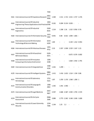 743X 
4161 International Journal Of Impotence Research 
0955- 
9930 
1.369 1.511 1.712 2.415 2.727 2.276 
4162 
International Journal Of Industrial 
Engineering-Theory Applications And Practice 
1943- 
670X 
0.165 0.284 0.154 0.203 - - 
4163 
International Journal Of Industrial 
Ergonomics 
0169- 
8141 
1.214 1.208 1.26 1.322 0.956 0.76 
4164 International Journal of Information Security 
1615- 
5262 
0.941 0.48 0.421 1.094 1.681 - 
4165 
International Journal Of Information 
Technology & Decision Making 
0219- 
6220 
1.89 - - 3.139 1.312 0.953 
4166 International Journal Of Infectious Diseases 
1201- 
9712 
2.33 2.357 1.938 2.529 2.167 2.21 
4167 
International Journal Of Infrared And 
Millimeter Waves 
0195- 
9271 
- - - 0.672 0.576 0.692 
4168 
International Journal Of Innovative 
Computing Information And Control 
1349- 
4198 
- - - 1.664 2.932 2.791 
4169 International Journal of Integrated Care 
1568- 
4156 
1.261 1.299 - - - - 
4170 International Journal Of Intelligent Systems 
0884- 
8173 
1.411 1.416 1.653 1.314 1.194 0.86 
4171 
International Journal Of Laboratory 
Hematology 
1751- 
5521 
1.87 1.293 1.176 1.368 1.304 1 
4172 
International Journal Of Language & 
Communication Disorders 
1368- 
2822 
1.392 1.441 1.946 - - - 
4173 International Journal Of Legal Medicine 
0937- 
9827 
2.597 2.686 2.587 2.939 2.793 2.574 
4174 
International Journal Of Life Cycle 
Assessment 
0948- 
3349 
3.089 2.773 2.362 3.148 2.636 1.828 
4175 
International Journal of Lower Extremity 
Wounds 
1534- 
7346 
1.194 1.25 1.2 - - - 
 