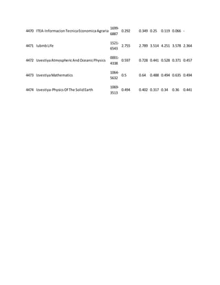 4470 ITEA-Informacion Tecnica Economica Agraria 
1699- 
6887 
0.292 0.349 0.25 0.119 0.066 - 
4471 Iubmb Life 
1521- 
6543 
2.755 2.789 3.514 4.251 3.578 2.364 
4472 Izvestiya Atmospheric And Oceanic Physics 
0001- 
4338 
0.597 0.728 0.441 0.528 0.371 0.457 
4473 Izvestiya Mathematics 
1064- 
5632 
0.5 0.64 0.488 0.494 0.635 0.494 
4474 Izvestiya-Physics Of The Solid Earth 
1069- 
3513 
0.494 0.402 0.317 0.34 0.36 0.441 
