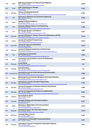 The Ultimate Guide to IEEE Robotics and Automation Letters - Impact Factor and Journal Rankings