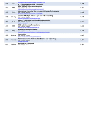 591 IET
http://ieeexplore.ieee.org/xpl/RecentIssue.jsp?punumber=4117424
IET Computers and Digital Techniques
ISSN : 1751-8601 - Bimonthly
0.356
592 IEEE
IEEE Industry Applications Magazine
ISSN : 1077-2618 - Bimonthly
http://ieeexplore.ieee.org/xpl/RecentIssue.jsp?punumber=2943
0.352
593 Camb
International Journal of Microwave and Wireless Technologies
ISSN : 1759-0787 - Bimonthly
http://journals.cambridge.org/action/displayJournal?jid=MRF
0.348
594 Old City
Journal of Multiple-Valued Logic and Soft Computing
ISSN : 1542-3980 - Quarterly
http://www.oldcitypublishing.com/journals/mvlsc-home/
0.346
595 EDP
RAIRO - Theoretical Informatics and Applications
ISSN : 0988-3754 - Quarterly
http://www.rairo-ita.org/
0.327
596 IEEE
IEEE Latin America Transactions
ISSN : 1548-0992 - Quarterly
http://www.ewh.ieee.org/reg/9/etrans/eng/index.html
0.326
597 Wiley
Mathematical Logic Quarterly
ISSN : 0942-5616 -
http://www3.interscience.wiley.com/journal/117943446/grouphome/home.html
0.325
598 korema
Automatika
ISSN : 0005-1144 - Quarterly
https://automatika.korema.hr/index.php/automatika/index
0.307
599 romaca
Romanian Journal of Information Science and Technology
ISSN : 1453-8245 - Quarterly
http://www.imt.ro/romjist/
0.304
600 Elsevier
Advances in Computers
ISSN : 0065-2458 - Annual 0.302
Powered by TCPDF (www.tcpdf.org)
 