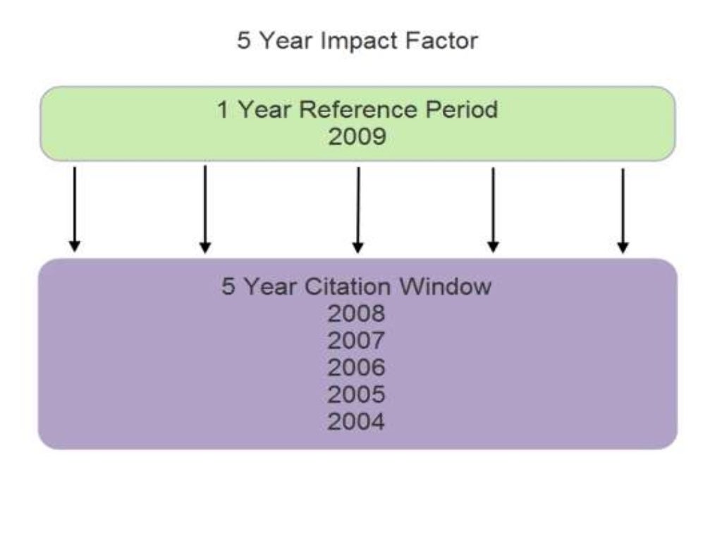 Impact factor of journals