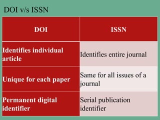 Impact factor, ranking. indexing.Hindex, doi pptx | PPTX