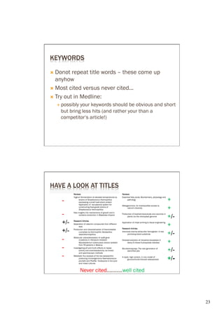 KEYWORDS

Ò  Donot  repeat title words – these come up
    anyhow
Ò  Most cited versus never cited...

Ò  Try out in Medline:
   É  possibly
              your keywords should be obvious and short
     but bring less hits (and rather your than a
     competitor‘s article!)




HAVE A LOOK AT TITLES
            Reviews                                             Reviews


                                                                                                                       +
            Yoghurt fermentation at elevated temperatures by    Essential fatty acids: Biochemistry, physiology and

     -           strains of Streptococcus thermophilus               pathology



                                                                                                                       +
                                                                Metagenomics: An inexhaustible access to
                                                                     nature‘s diversity
                 Streptococcus thermophilus

     -           carotene production in Blakeslea trispora      Production of biopharmaceuticals and vaccines in
                                                                     plants via the chloroplast genome
                                                                                                                       +/-
     +/-    Research Ar ticles
            Separation of catechin compounds from different
                                                                Application of inkjet printing to tissue engineering
                                                                                                                       +
                 teas

     +/-    Production and characterization of theromstable     Research Ar ticles
                 α
                 stearothermophilus
                                            Geobacillus         Arenicola marina extracullar hemoglobin: A new
                                                                      promising blood substitute                       +/-
     -      Molecular characteriazation of rpoB gene

                  Mycobacterium tuberculosis strains isolated                                                          +
     -
                  from TB patients in Belarus

                                                                                                                       +/-
            Investigating pH and Cu(II) effects on lipase
                  activity and enantioselectivity via kinetic         electrified jets

     -
                  and spectroscopic methods

                 producing microorganisms Haematococcus
                 pluvialis and Phaffia rhodozyma in the pure
                                                                A rapid, high content, in vivo model of
                                                                                                                       +/-
                 and mixed cultures


                   Never cited...........well cited




                                                                                                                             23	

 
