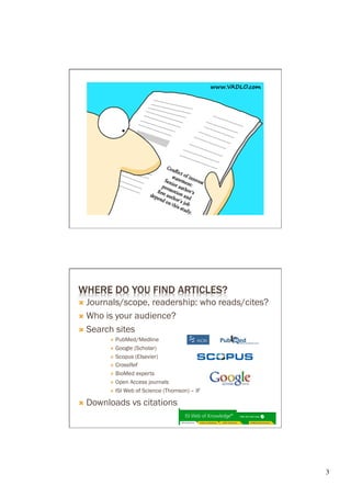 WHERE DO YOU FIND ARTICLES?
Ò  Journals/scope, readership: who reads/cites?
Ò  Who is your audience?

Ò  Search sites
        ×  PubMed/Medline

        ×  Google (Scholar)
        ×  Scopus  (Elsevier)
        ×  CrossRef

        ×  BioMed experts

        ×  Open Access journals

        ×  ISI Web of Science (Thomson) – IF


Ò  Downloads    vs citations




                                                   3	

 
