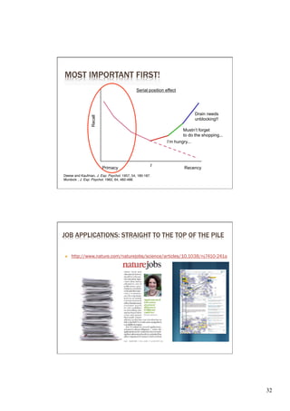 MOST IMPORTANT FIRST!
                                             Serial position effect




                                                                               Drain needs
                Recall




                                                                               unblocking!!

                                                                      Mustn’t forget
                                                                      to do the shopping...
                                                              I’m hungry...




                                                      t
                         Primacy                                       Recency
Deese and Kaufman, J. Exp. Psychol. 1957, 54, 180-187.�
Murdock , J. Exp. Psychol. 1962, 64, 482-488.�
                                                                      © Andrew Moore




JOB APPLICATIONS: STRAIGHT TO THE TOP OF THE PILE


Ò    http://www.nature.com/naturejobs/science/articles/10.




                                                                                              32	

 