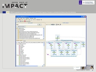 IMPACT is supported by the European Community under the FP7 ICT Work Programme. The project is coordinated by the National Library of the Netherlands.




                                                                                                                                                         TALLER FESABID 2011 26 MAYO   26
 