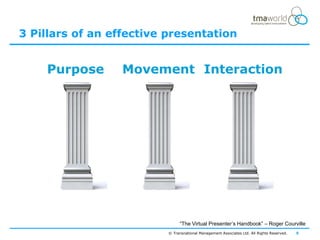 3 Pillars of an effective presentation


    Purpose      Movement Interaction




                               “The Virtual Presenter’s Handbook” – Roger Courville
                          © Transnational Management Associates Ltd. All Rights Reserved.   5
 