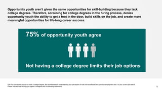 Q38 You mentioned you do not have a college degree. We are interested in understanding your perception of how this has affected any previous employment and / or your current job search.
Please indicate how strongly you agree or disagree with the following statements. 12
Opportunity youth aren’t given the same opportunities for skill-building because they lack
college degrees. Therefore, screening for college degrees in the hiring process, denies
opportunity youth the ability to get a foot in the door, build skills on the job, and create more
meaningful opportunities for life-long career success.
75% of opportunity youth agree
Not having a college degree limits their job options
 