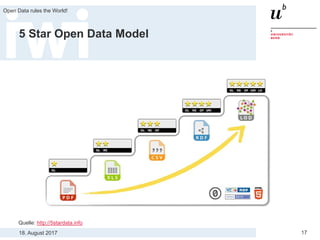 18. August 2017
Open Data rules the World!
17
5 Star Open Data Model
Quelle: http://5stardata.info
 
