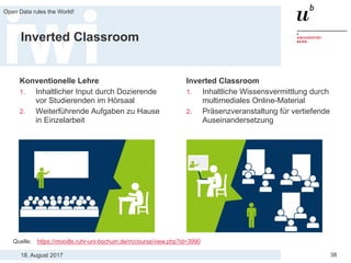 18. August 2017
Open Data rules the World!
38
Inverted Classroom
Inverted Classroom
1. Inhaltliche Wissensvermittlung durch
multimediales Online-Material
2. Präsenzveranstaltung für vertiefende
Auseinandersetzung
Konventionelle Lehre
1. Inhaltlicher Input durch Dozierende
vor Studierenden im Hörsaal
2. Weiterführende Aufgaben zu Hause
in Einzelarbeit
Quelle: https://moodle.ruhr-uni-bochum.de/m/course/view.php?id=3990
 