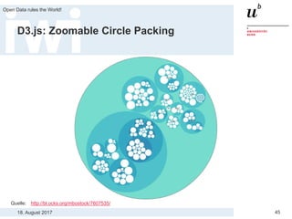 18. August 2017
Open Data rules the World!
45
D3.js: Zoomable Circle Packing
Quelle: http://bl.ocks.org/mbostock/7607535/
 