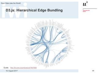 18. August 2017
Open Data rules the World!
49
D3.js: Hierarchical Edge Bundling
Quelle: http://bl.ocks.org/mbostock/7607999
 