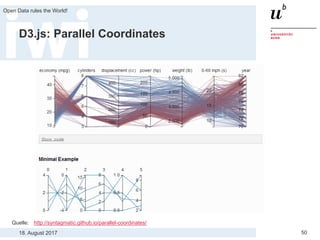18. August 2017
Open Data rules the World!
50
D3.js: Parallel Coordinates
Quelle: http://syntagmatic.github.io/parallel-coordinates/
 