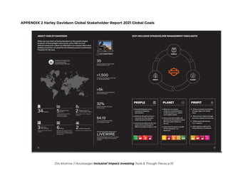 APPENDIX 2 Harley Davidson Global Stakeholder Report 2021 Global Goals
Drs Alcanne J Houtzaager Inclusive2
Impact Investing Tools & Though Pieces p.10
 