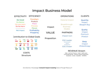 Drs Alcanne J Houtzaager Inclusive2
Impact Investing Tools & Though Pieces p.11
 