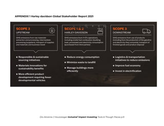 APPENDIX 1 Harley davidson Global Stakeholder Report 2021
Drs Alcanne J Houtzaager Inclusive2
Impact Investing Tools & Though Pieces p.9
 