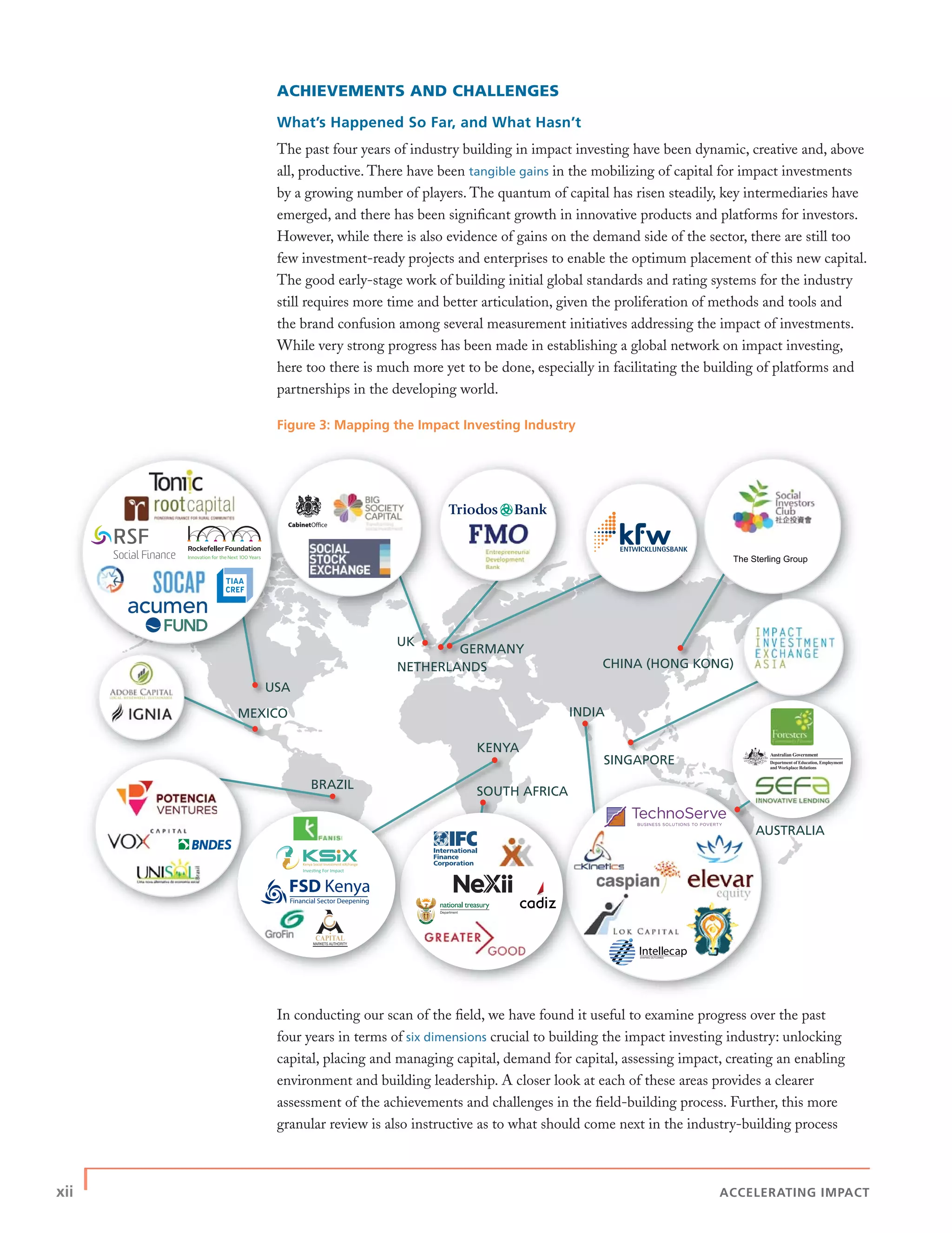 xii | ACCELERATING IMPACT
ACHIEVEMENTS AND CHALLENGES
What’s Happened So Far, and What Hasn’t
The past four years of industry building in impact investing have been dynamic, creative and, above
all, productive. There have been tangible gains in the mobilizing of capital for impact investments
by a growing number of players. The quantum of capital has risen steadily, key intermediaries have
emerged, and there has been signiﬁcant growth in innovative products and platforms for investors.
However, while there is also evidence of gains on the demand side of the sector, there are still too
few investment-ready projects and enterprises to enable the optimum placement of this new capital.
The good early-stage work of building initial global standards and rating systems for the industry
still requires more time and better articulation, given the proliferation of methods and tools and
the brand confusion among several measurement initiatives addressing the impact of investments.
While very strong progress has been made in establishing a global network on impact investing,
here too there is much more yet to be done, especially in facilitating the building of platforms and
partnerships in the developing world.
Figure 3: Mapping the Impact Investing Industry
In conducting our scan of the ﬁeld, we have found it useful to examine progress over the past
four years in terms of six dimensions crucial to building the impact investing industry: unlocking
capital, placing and managing capital, demand for capital, assessing impact, creating an enabling
environment and building leadership. A closer look at each of these areas provides a clearer
assessment of the achievements and challenges in the ﬁeld-building process. Further, this more
granular review is also instructive as to what should come next in the industry-building process
USAU
CHINA (HONG KONG)NETHERLANDS )NG
UK
INDIA
BRAZILBRAZ
SOUTH AFRICA
KENYA
UTSOUTUT
MEXICOMEXMEXMEX
CA
))
GERMANY
SINGAPORE
AUSTRALIA
 