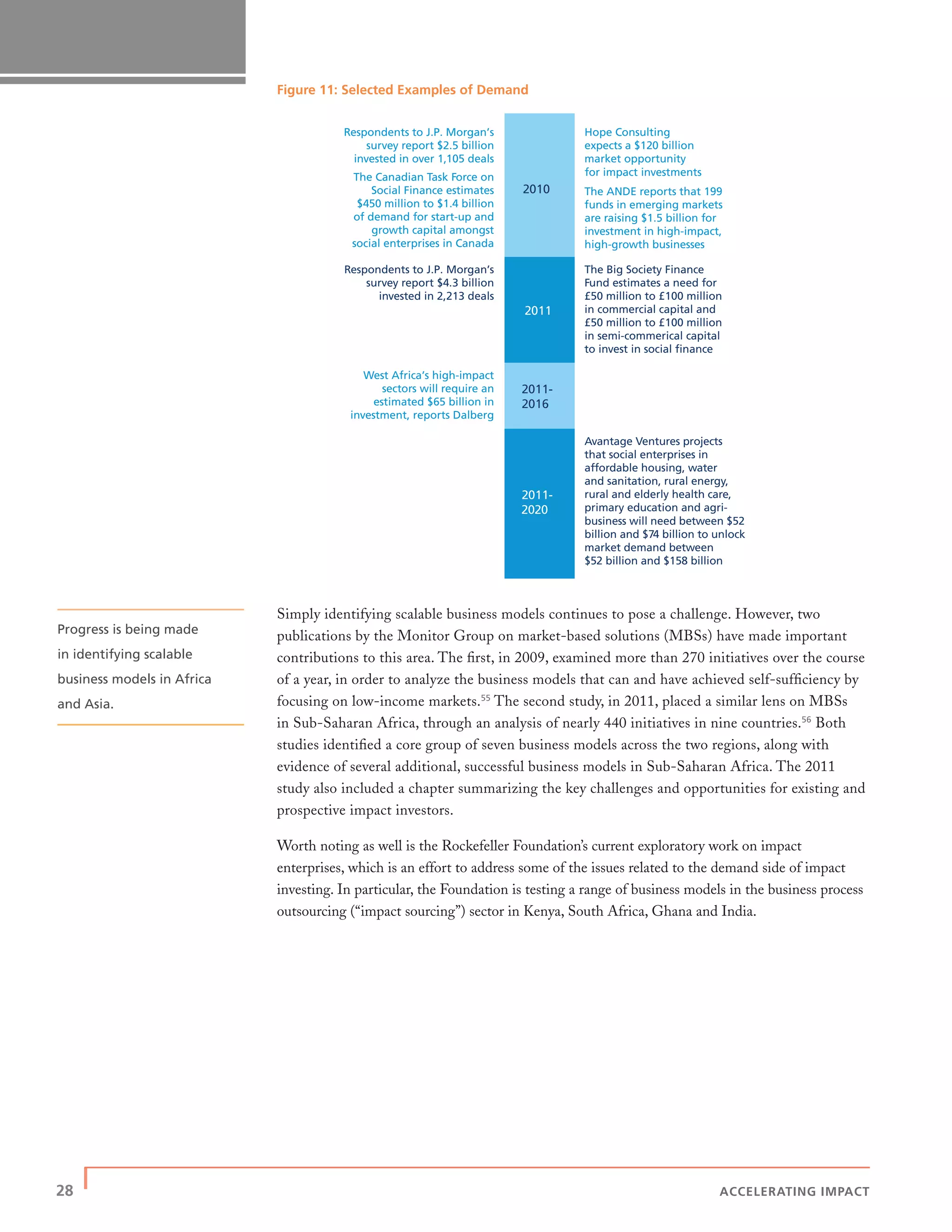 28 | ACCELERATING IMPACT
Figure 11: Selected Examples of Demand
Simply identifying scalable business models continues to pose a challenge. However, two
publications by the Monitor Group on market-based solutions (MBSs) have made important
contributions to this area. The ﬁrst, in 2009, examined more than 270 initiatives over the course
of a year, in order to analyze the business models that can and have achieved self-sufﬁciency by
focusing on low-income markets.55
The second study, in 2011, placed a similar lens on MBSs
in Sub-Saharan Africa, through an analysis of nearly 440 initiatives in nine countries.56
Both
studies identiﬁed a core group of seven business models across the two regions, along with
evidence of several additional, successful business models in Sub-Saharan Africa. The 2011
study also included a chapter summarizing the key challenges and opportunities for existing and
prospective impact investors.
Worth noting as well is the Rockefeller Foundation’s current exploratory work on impact
enterprises, which is an effort to address some of the issues related to the demand side of impact
investing. In particular, the Foundation is testing a range of business models in the business process
outsourcing (“impact sourcing”) sector in Kenya, South Africa, Ghana and India.
Respondents to J.P. Morgan’s
survey report $2.5 billion
invested in over 1,105 deals
The Canadian Task Force on
Social Finance estimates
$450 million to $1.4 billion
of demand for start-up and
growth capital amongst
social enterprises in Canada
2010
Hope Consulting
expects a $120 billion
market opportunity
for impact investments
The ANDE reports that 199
funds in emerging markets
are raising $1.5 billion for
investment in high-impact,
high-growth businesses
Respondents to J.P. Morgan’s
survey report $4.3 billion
invested in 2,213 deals
2011
The Big Society Finance
Fund estimates a need for
£50 million to £100 million
in commercial capital and
£50 million to £100 million
in semi-commerical capital
to invest in social finance
West Africa’s high-impact
sectors will require an
estimated $65 billion in
investment, reports Dalberg
2011-
2016
2011-
2020
Avantage Ventures projects
that social enterprises in
affordable housing, water
and sanitation, rural energy,
rural and elderly health care,
primary education and agri-
business will need between $52
billion and $74 billion to unlock
market demand between
$52 billion and $158 billion
Progress is being made
in identifying scalable
business models in Africa
and Asia.
 