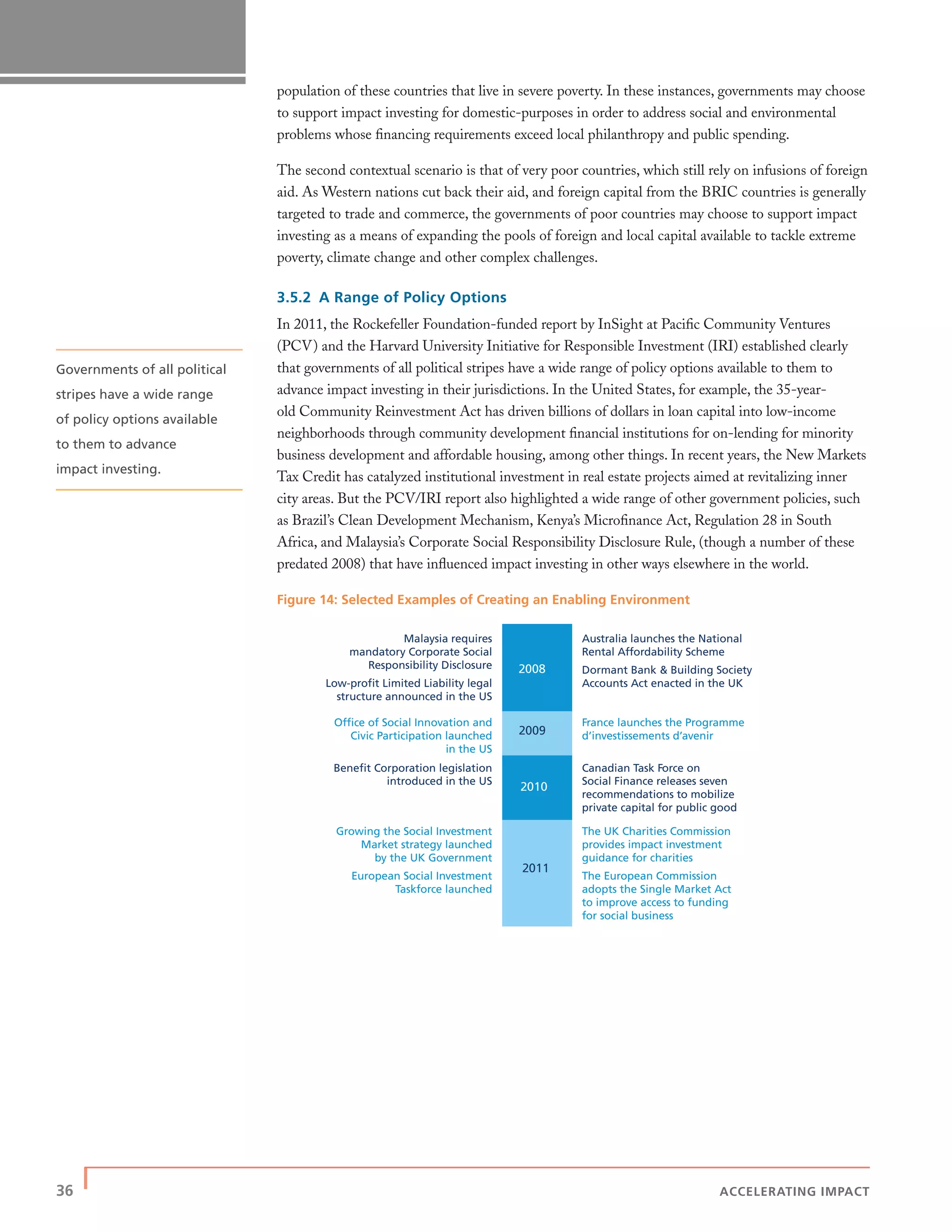 36 | ACCELERATING IMPACT
population of these countries that live in severe poverty. In these instances, governments may choose
to support impact investing for domestic-purposes in order to address social and environmental
problems whose ﬁnancing requirements exceed local philanthropy and public spending.
The second contextual scenario is that of very poor countries, which still rely on infusions of foreign
aid. As Western nations cut back their aid, and foreign capital from the BRIC countries is generally
targeted to trade and commerce, the governments of poor countries may choose to support impact
investing as a means of expanding the pools of foreign and local capital available to tackle extreme
poverty, climate change and other complex challenges.
3.5.2 A Range of Policy Options
In 2011, the Rockefeller Foundation-funded report by InSight at Paciﬁc Community Ventures
(PCV) and the Harvard University Initiative for Responsible Investment (IRI) established clearly
that governments of all political stripes have a wide range of policy options available to them to
advance impact investing in their jurisdictions. In the United States, for example, the 35-year-
old Community Reinvestment Act has driven billions of dollars in loan capital into low-income
neighborhoods through community development ﬁnancial institutions for on-lending for minority
business development and affordable housing, among other things. In recent years, the New Markets
Tax Credit has catalyzed institutional investment in real estate projects aimed at revitalizing inner
city areas. But the PCV/IRI report also highlighted a wide range of other government policies, such
as Brazil’s Clean Development Mechanism, Kenya’s Microﬁnance Act, Regulation 28 in South
Africa, and Malaysia’s Corporate Social Responsibility Disclosure Rule, (though a number of these
predated 2008) that have inﬂuenced impact investing in other ways elsewhere in the world.
Figure 14: Selected Examples of Creating an Enabling Environment
Malaysia requires
mandatory Corporate Social
Responsibility Disclosure
Low-profit Limited Liability legal
structure announced in the US
2008
Australia launches the National
Rental Affordability Scheme
Dormant Bank & Building Society
Accounts Act enacted in the UK
Office of Social Innovation and
Civic Participation launched
in the US
2009
France launches the Programme
d’investissements d’avenir
Benefit Corporation legislation
introduced in the US
2010
Canadian Task Force on
Social Finance releases seven
recommendations to mobilize
private capital for public good
Growing the Social Investment
Market strategy launched
by the UK Government
European Social Investment
Taskforce launched
2011
The UK Charities Commission
provides impact investment
guidance for charities
The European Commission
adopts the Single Market Act
to improve access to funding
for social business
Governments of all political
stripes have a wide range
of policy options available
to them to advance
impact investing.
 