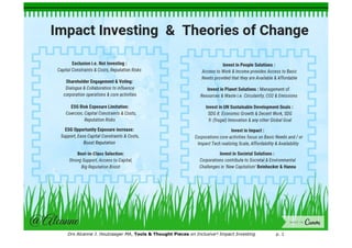 Drs Alcanne J. Houtzaager MA, Tools & Thought Pieces on Inclusive² Impact Investing p. 1
 