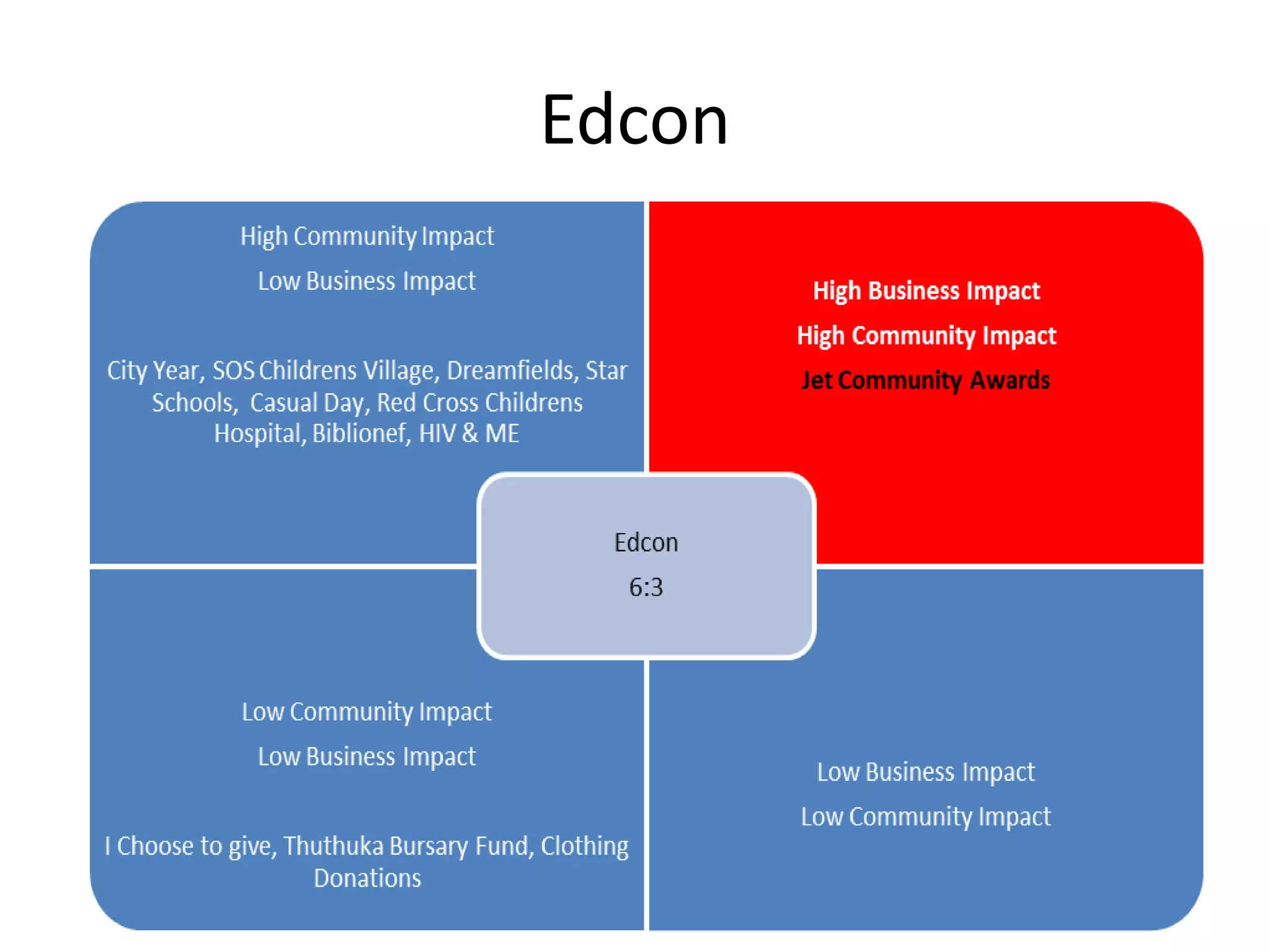 Edcon
 