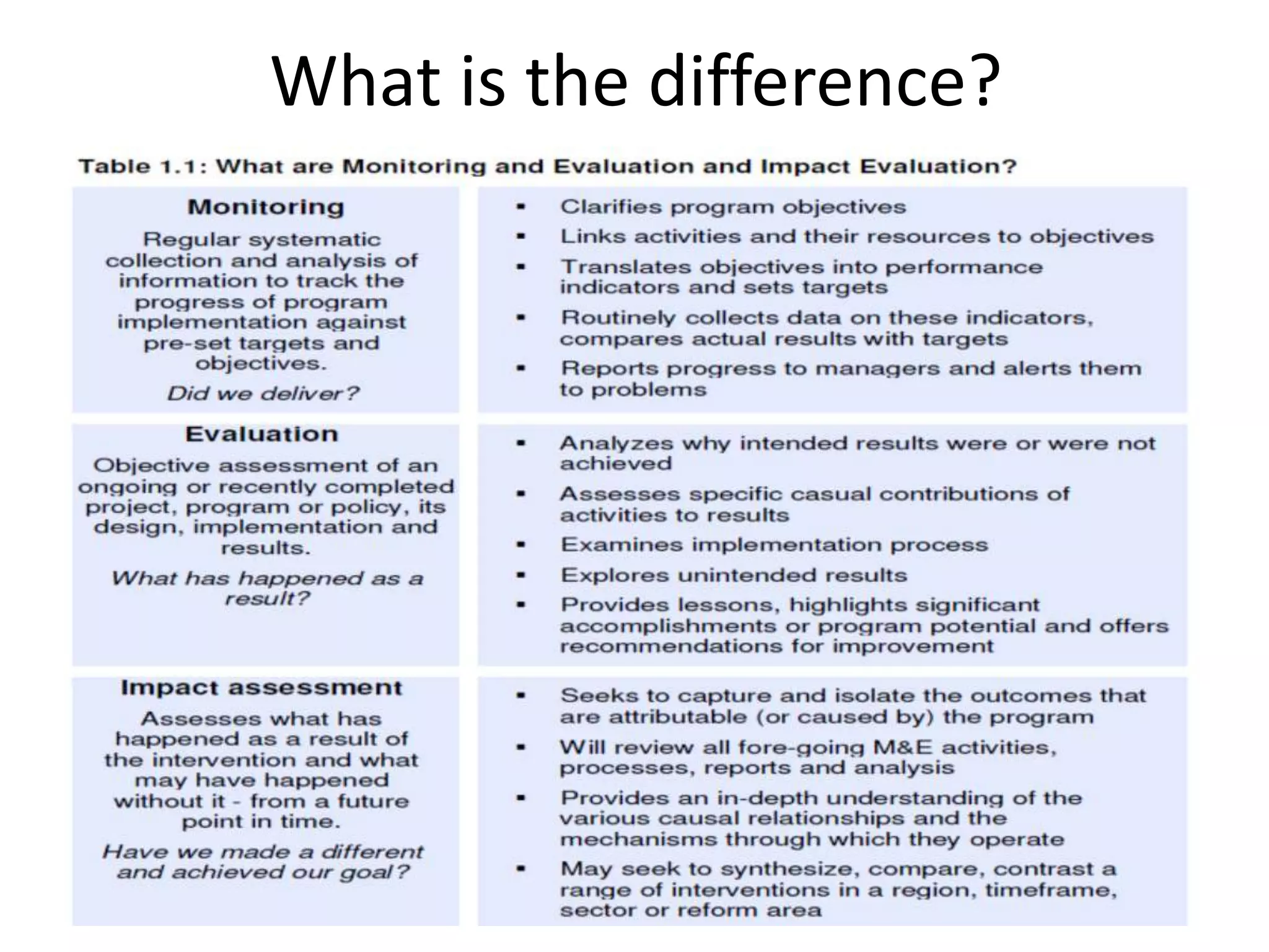 What is the difference?
 