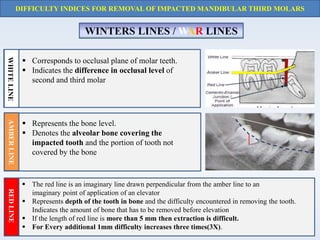 DIFFICULTY INDICES FOR REMOVAL OF IMPACTED MANDIBULAR THIRD MOLARS
WINTERS LINES / WAR LINES
 Corresponds to occlusal plane of molar teeth.
 Indicates the difference in occlusal level of
second and third molar
 Represents the bone level.
 Denotes the alveolar bone covering the
impacted tooth and the portion of tooth not
covered by the bone
 The red line is an imaginary line drawn perpendicular from the amber line to an
imaginary point of application of an elevator
 Represents depth of the tooth in bone and the difficulty encountered in removing the tooth.
Indicates the amount of bone that has to be removed before elevation
 If the length of red line is more than 5 mm then extraction is difficult.
 For Every additional 1mm difficulty increases three times(3X).
WHITELINEREDLINEAMBERLINE
 
