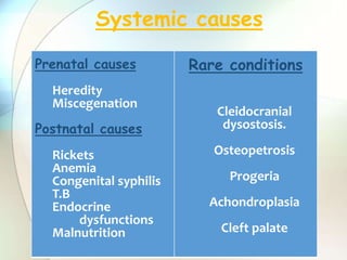 Systemic causes
Prenatal causes
Heredity
Miscegenation
Postnatal causes
Rickets
Anemia
Congenital syphilis
T.B
Endocrine
dysfunctions
Malnutrition
Rare conditions
Cleidocranial
dysostosis.
Osteopetrosis
Progeria
Achondroplasia
Cleft palate
 