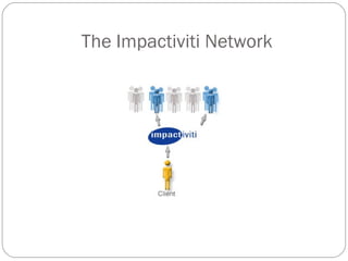 The Impactiviti Network 