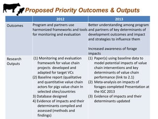 Update on monitoring and evaluation and impact assessment component 3.3