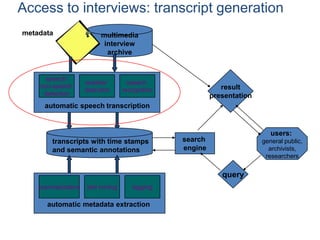 Access to interviews: transcript generation
metadata                 multimedia
                          interview
                           archive


      speech/
                    speaker         speech
    non-speech                                              result
                    detection     recognition
     detection                                           presentation
     automatic speech transcription


                                                                           users:
        transcripts with time stamps            search                  general public,
        and semantic annotations                engine                    archivists,
                                                                         researchers


                                                            query
    summarization   text mining      tagging

      automatic metadata extraction
 