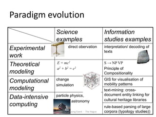 Paradigm evolution
                 Science                             Information
                 examples                            studies examples
                         direct obervation           interpretation/ decoding of
Experimental                                         texts
work
                 E = mc2                             S → NP VP
Theoretical
                 a2 + b2 = c2                        Principle of
modeling                                             Compositionality
                 change                              GIS for visualisation of
Computational                                        mobility patterns
                 simulation
modeling                                             text-mining: cross-
                 particle physics,                   document entity linking for
Data-intensive                                       cultural heritage libraries
                           astronomy
computing                                            rule-based parsing of large
                  IMPACT Closing Event - The Hague   corpora (typology studies))
                                                                             16
 