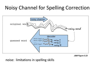 Noisy Channel for Spelling Correction




                                        J&M Figure 5.23

noise: limitations in spelling skills
 