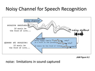 Noisy Channel for Speech Recognition




                                       J&M Figure 9.2

noise: limitations in sound captured
 