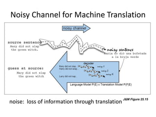 Noisy Channel for Machine Translation




                                                 J&M Figure 25.15
noise: loss of information through translation
 